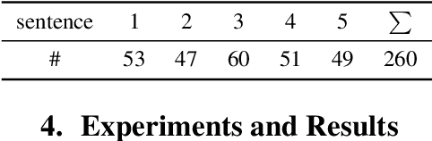 Figure 3 for An Early Study on Intelligent Analysis of Speech under COVID-19: Severity, Sleep Quality, Fatigue, and Anxiety