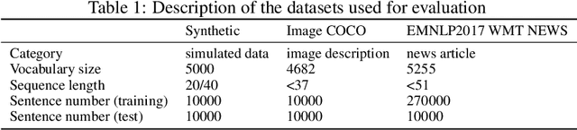 Figure 2 for Self-Adversarial Learning with Comparative Discrimination for Text Generation