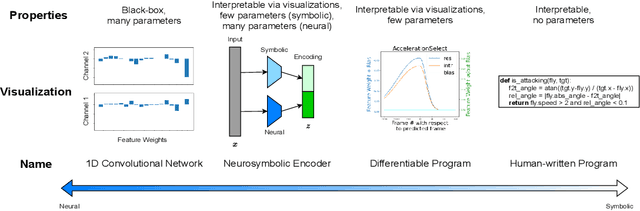 Figure 2 for Neurosymbolic Programming for Science