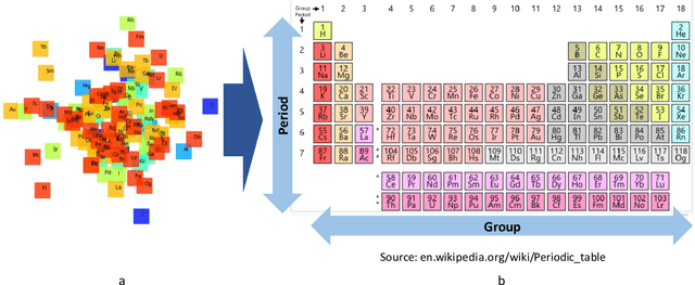 Figure 1 for AI Discovering a Coordinate System of Chemical Elements: Dual Representation by Variational Autoencoders