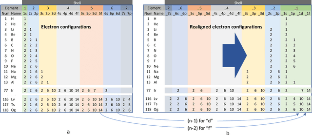 Figure 4 for AI Discovering a Coordinate System of Chemical Elements: Dual Representation by Variational Autoencoders