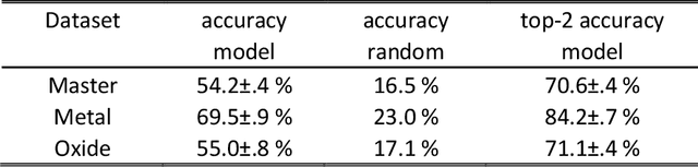 Figure 4 for CRYSPNet: Crystal Structure Predictions via Neural Network