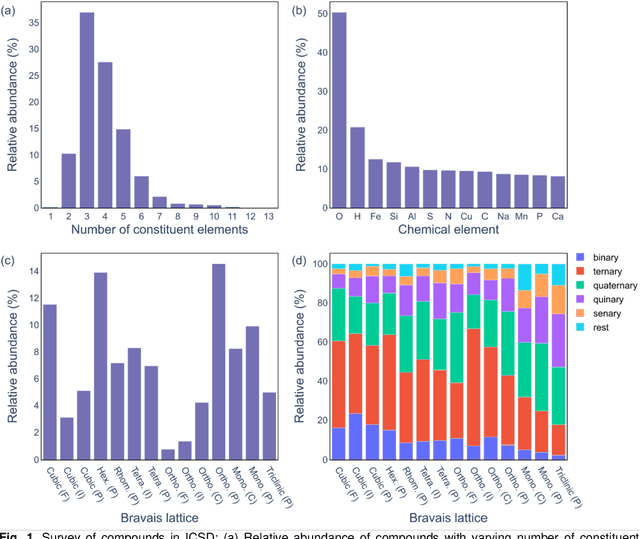 Figure 1 for CRYSPNet: Crystal Structure Predictions via Neural Network