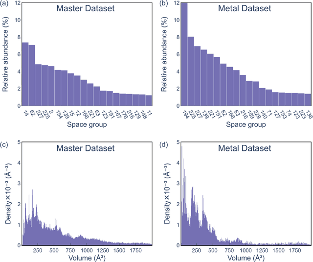 Figure 3 for CRYSPNet: Crystal Structure Predictions via Neural Network