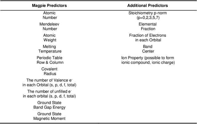 Figure 2 for CRYSPNet: Crystal Structure Predictions via Neural Network