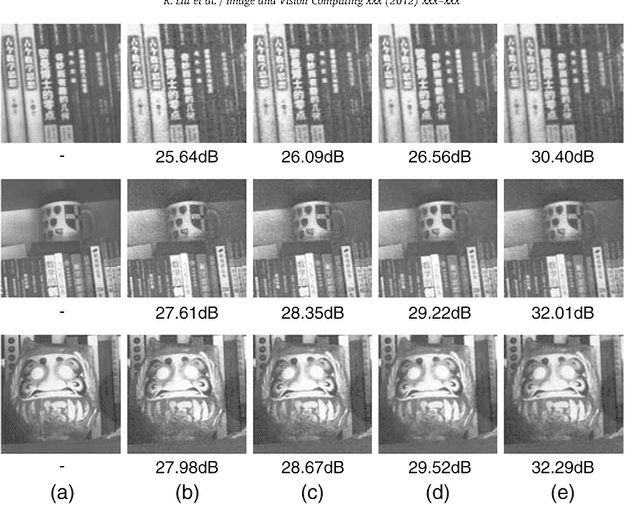 Figure 2 for Toward Designing Intelligent PDEs for Computer Vision: An Optimal Control Approach