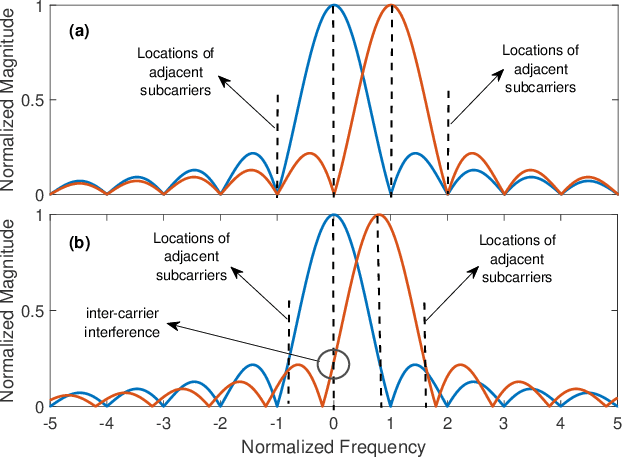 Figure 1 for Waveform-Defined Security: A Low-Cost Framework for Secure Communications