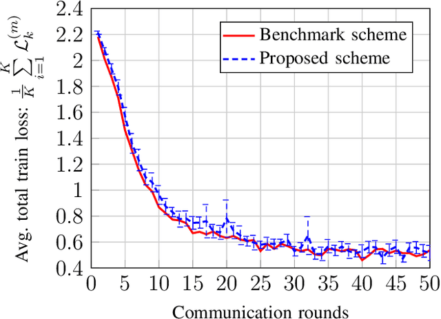 Figure 1 for Utility Fairness for the Differentially Private Federated Learning