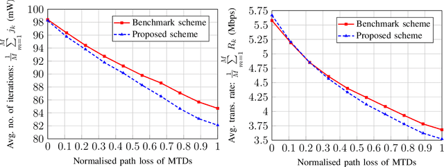 Figure 4 for Utility Fairness for the Differentially Private Federated Learning