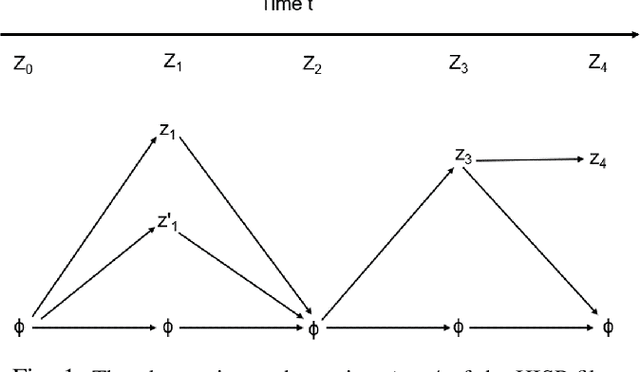Figure 1 for Robust Online Multi-target Visual Tracking using a HISP Filter with Discriminative Deep Appearance Learning