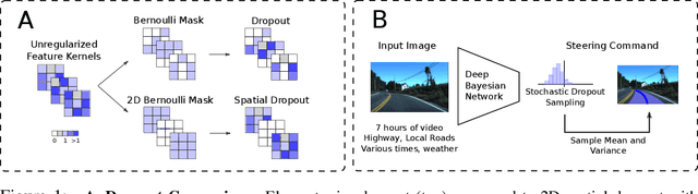 Figure 1 for Spatial Uncertainty Sampling for End-to-End Control