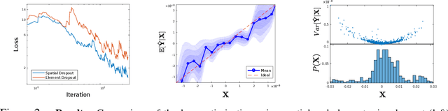 Figure 2 for Spatial Uncertainty Sampling for End-to-End Control