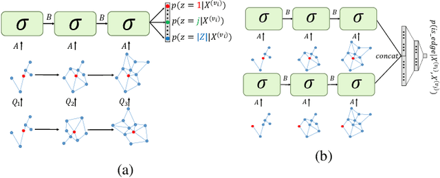 Figure 1 for Node Embedding over Temporal Graphs