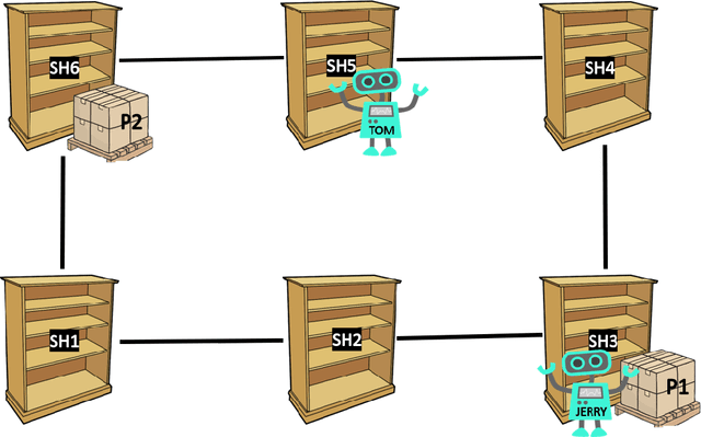Figure 4 for Contrastive Explanations of Plans Through Model Restrictions