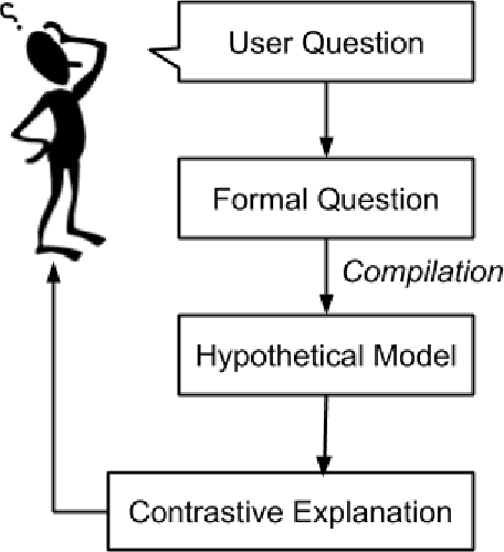 Figure 2 for Contrastive Explanations of Plans Through Model Restrictions