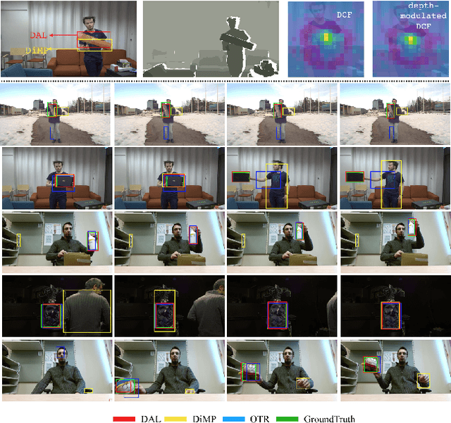 Figure 1 for DAL -- A Deep Depth-aware Long-term Tracker