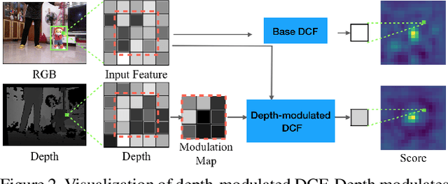 Figure 3 for DAL -- A Deep Depth-aware Long-term Tracker