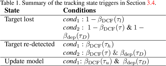 Figure 2 for DAL -- A Deep Depth-aware Long-term Tracker