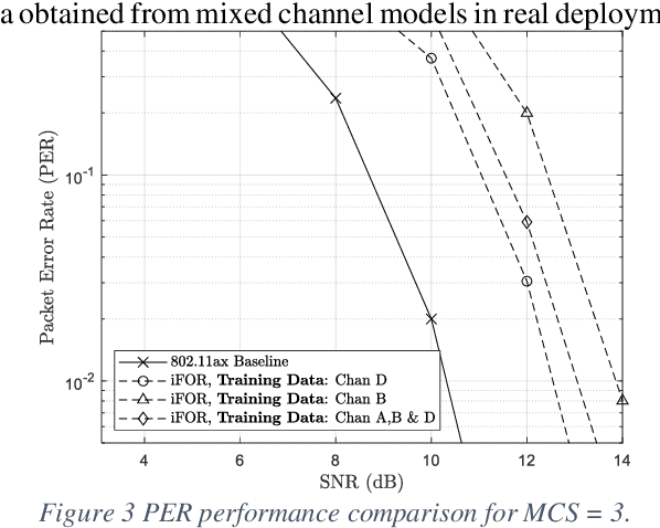Figure 2 for Intelligent Feedback Overhead Reduction (iFOR) in Wi-Fi 7 and Beyond