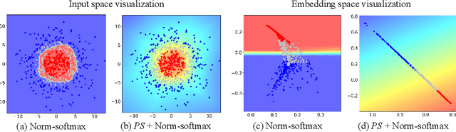 Figure 3 for Proxy Synthesis: Learning with Synthetic Classes for Deep Metric Learning