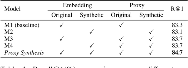 Figure 2 for Proxy Synthesis: Learning with Synthetic Classes for Deep Metric Learning