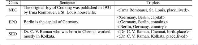 Figure 1 for Deep Neural Approaches to Relation Triplets Extraction: A Comprehensive Survey