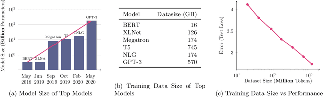 Figure 1 for What Does it Mean for a Language Model to Preserve Privacy?