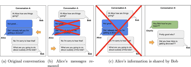 Figure 3 for What Does it Mean for a Language Model to Preserve Privacy?