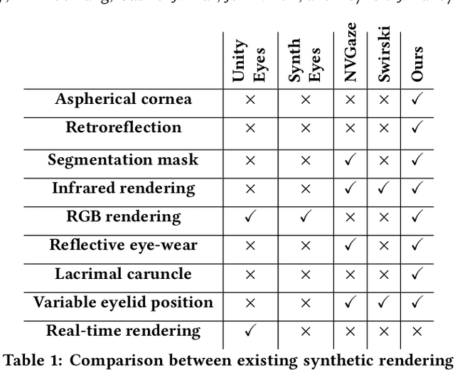 Figure 1 for RIT-Eyes: Rendering of near-eye images for eye-tracking applications