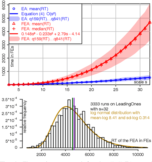 Figure 4 for Frequency Fitness Assignment: Making Optimization Algorithms Invariant under Bijective Transformations of the Objective Function