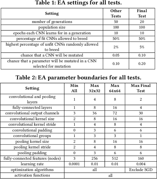 Figure 1 for Evolutionary Deep Learning to Identify Galaxies in the Zone of Avoidance