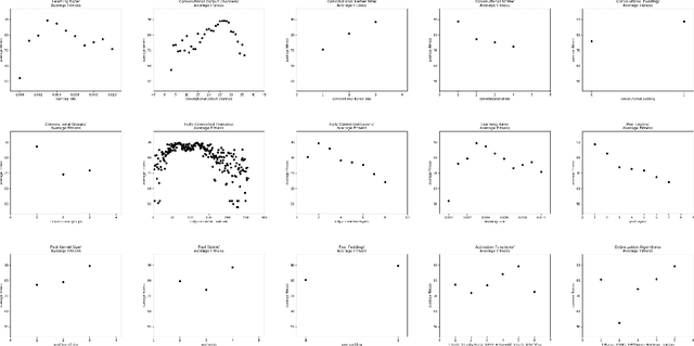 Figure 2 for Evolutionary Deep Learning to Identify Galaxies in the Zone of Avoidance