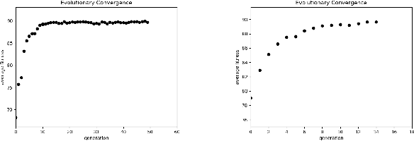 Figure 3 for Evolutionary Deep Learning to Identify Galaxies in the Zone of Avoidance