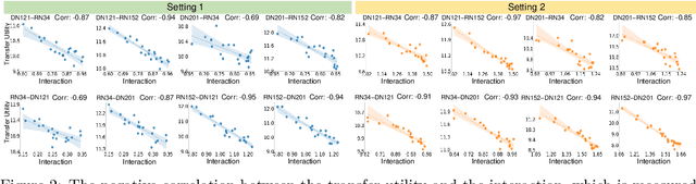 Figure 3 for Proving Common Mechanisms Shared by Twelve Methods of Boosting Adversarial Transferability