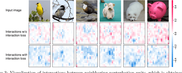 Figure 4 for Proving Common Mechanisms Shared by Twelve Methods of Boosting Adversarial Transferability