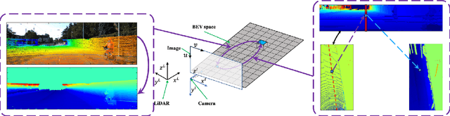 Figure 2 for BiFNet: Bidirectional Fusion Network for Road Segmentation