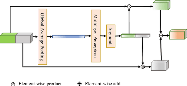 Figure 3 for BiFNet: Bidirectional Fusion Network for Road Segmentation