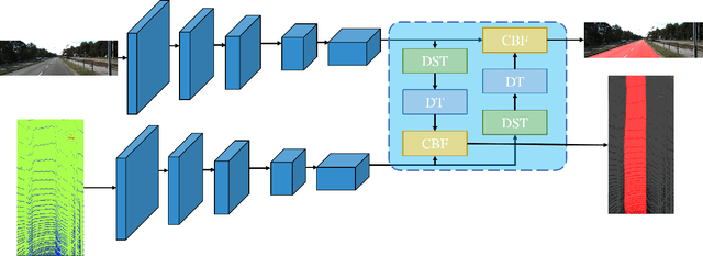 Figure 4 for BiFNet: Bidirectional Fusion Network for Road Segmentation