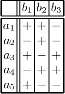 Figure 1 for Fast Reinforcement Learning with Large Action Sets using Error-Correcting Output Codes for MDP Factorization