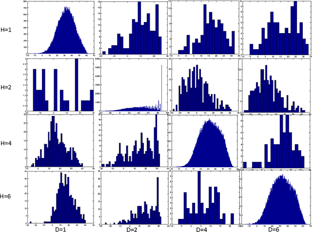 Figure 4 for A Bayesian algorithm for detecting identity matches and fraud in image databases