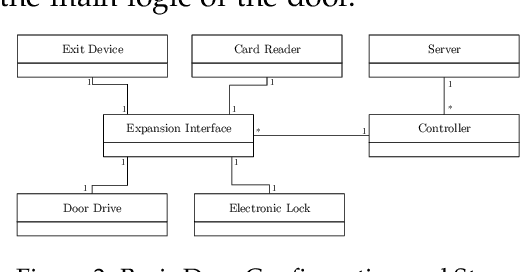 Figure 4 for ACCBench: A Framework for Comparing Causality Algorithms