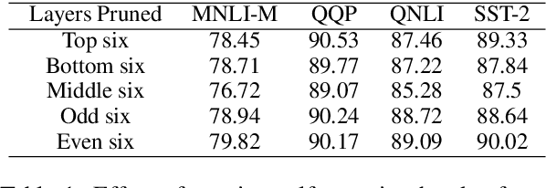 Figure 2 for On the Prunability of Attention Heads in Multilingual BERT