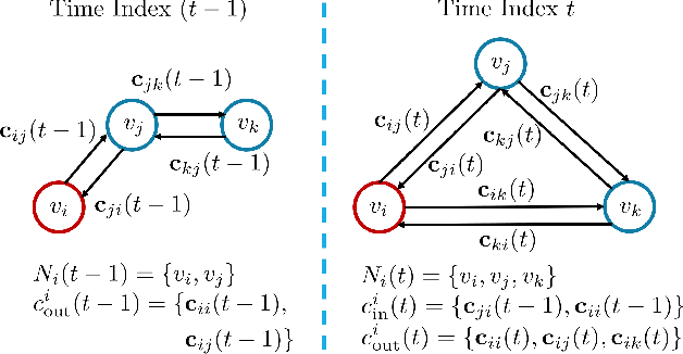Figure 2 for Learning of Coordination Policies for Robotic Swarms
