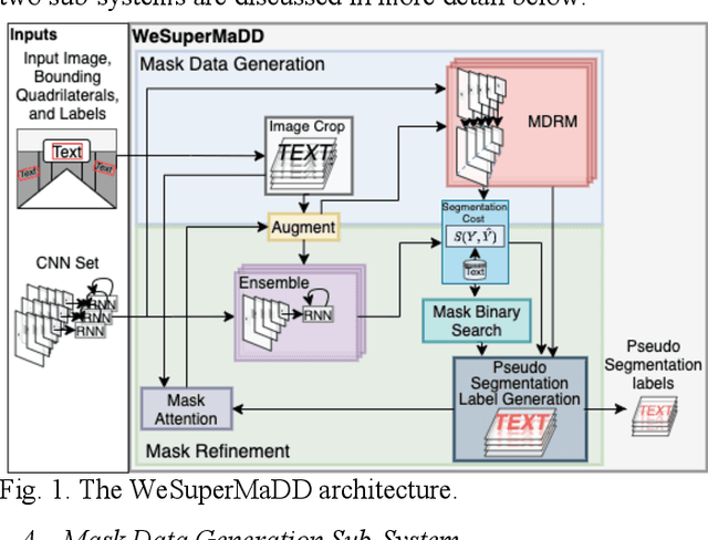 Figure 1 for Robots Understanding Contextual Information in Human-Centered Environments using Weakly Supervised Mask Data Distillation