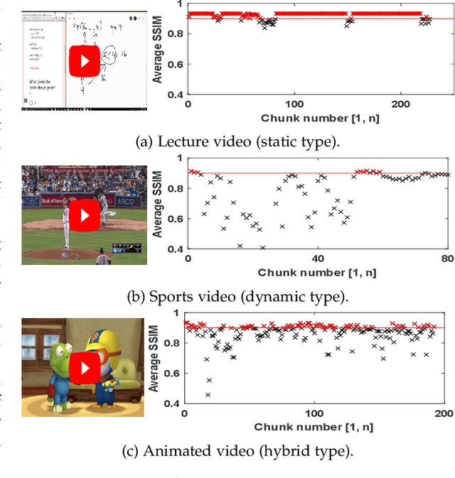 Figure 1 for NeuSaver: Neural Adaptive Power Consumption Optimization for Mobile Video Streaming