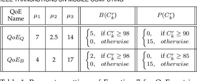 Figure 2 for NeuSaver: Neural Adaptive Power Consumption Optimization for Mobile Video Streaming