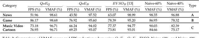 Figure 4 for NeuSaver: Neural Adaptive Power Consumption Optimization for Mobile Video Streaming