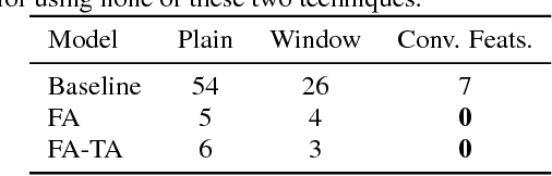 Figure 2 for Forward Attention in Sequence-to-sequence Acoustic Modelling for Speech Synthesis