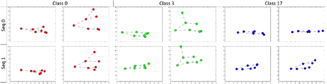 Figure 4 for STS Classification with Dual-stream CNN