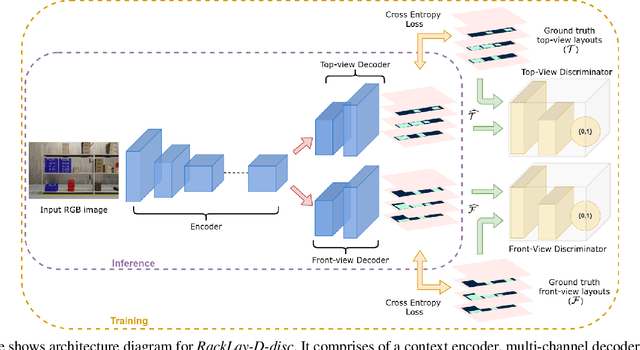 Figure 1 for RackLay: Multi-Layer Layout Estimation for Warehouse Racks